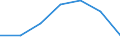 KN 21069099 /Exporte /Einheit = Preise (Euro/Tonne) /Partnerland: Tschad /Meldeland: Eur27 /21069099:Lebensmittelzubereitungen, A.n.g., >= 1,5 ght Milchfett, 2,5 ght Milchprotein, 5 ght Saccharose Oder Isoglucose, 5 ght Glucose Oder 5 ght Staerke Enthaltend