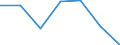 KN 21069099 /Exporte /Einheit = Preise (Euro/Tonne) /Partnerland: Guinea-biss. /Meldeland: Eur27 /21069099:Lebensmittelzubereitungen, A.n.g., >= 1,5 ght Milchfett, 2,5 ght Milchprotein, 5 ght Saccharose Oder Isoglucose, 5 ght Glucose Oder 5 ght Staerke Enthaltend