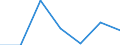 KN 21069099 /Exporte /Einheit = Preise (Euro/Tonne) /Partnerland: Guinea /Meldeland: Eur27 /21069099:Lebensmittelzubereitungen, A.n.g., >= 1,5 ght Milchfett, 2,5 ght Milchprotein, 5 ght Saccharose Oder Isoglucose, 5 ght Glucose Oder 5 ght Staerke Enthaltend