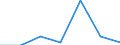 CN 21069099 /Exports /Unit = Prices (Euro/ton) /Partner: Sierra Leone /Reporter: Eur27 /21069099:Food Preparations N.e.s. Containing >= 1.5 % Milkfats, >= 2.5 % Milk Proteins, >= 5 % Sucrose or Isoglucose, Glucose or Starch