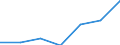 KN 21069099 /Exporte /Einheit = Preise (Euro/Tonne) /Partnerland: Liberia /Meldeland: Eur27 /21069099:Lebensmittelzubereitungen, A.n.g., >= 1,5 ght Milchfett, 2,5 ght Milchprotein, 5 ght Saccharose Oder Isoglucose, 5 ght Glucose Oder 5 ght Staerke Enthaltend