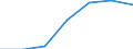 KN 21069099 /Exporte /Einheit = Preise (Euro/Tonne) /Partnerland: Elfenbeink. /Meldeland: Eur27 /21069099:Lebensmittelzubereitungen, A.n.g., >= 1,5 ght Milchfett, 2,5 ght Milchprotein, 5 ght Saccharose Oder Isoglucose, 5 ght Glucose Oder 5 ght Staerke Enthaltend