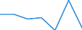 KN 21069099 /Exporte /Einheit = Preise (Euro/Tonne) /Partnerland: Togo /Meldeland: Eur27 /21069099:Lebensmittelzubereitungen, A.n.g., >= 1,5 ght Milchfett, 2,5 ght Milchprotein, 5 ght Saccharose Oder Isoglucose, 5 ght Glucose Oder 5 ght Staerke Enthaltend