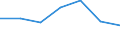 KN 21069099 /Exporte /Einheit = Preise (Euro/Tonne) /Partnerland: Benin /Meldeland: Eur27 /21069099:Lebensmittelzubereitungen, A.n.g., >= 1,5 ght Milchfett, 2,5 ght Milchprotein, 5 ght Saccharose Oder Isoglucose, 5 ght Glucose Oder 5 ght Staerke Enthaltend