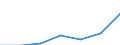 KN 21069099 /Exporte /Einheit = Preise (Euro/Tonne) /Partnerland: Nigeria /Meldeland: Eur27 /21069099:Lebensmittelzubereitungen, A.n.g., >= 1,5 ght Milchfett, 2,5 ght Milchprotein, 5 ght Saccharose Oder Isoglucose, 5 ght Glucose Oder 5 ght Staerke Enthaltend