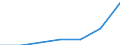 KN 21069099 /Exporte /Einheit = Preise (Euro/Tonne) /Partnerland: Kamerun /Meldeland: Eur27 /21069099:Lebensmittelzubereitungen, A.n.g., >= 1,5 ght Milchfett, 2,5 ght Milchprotein, 5 ght Saccharose Oder Isoglucose, 5 ght Glucose Oder 5 ght Staerke Enthaltend