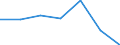 KN 21069099 /Exporte /Einheit = Preise (Euro/Tonne) /Partnerland: Aequat.guin. /Meldeland: Eur27 /21069099:Lebensmittelzubereitungen, A.n.g., >= 1,5 ght Milchfett, 2,5 ght Milchprotein, 5 ght Saccharose Oder Isoglucose, 5 ght Glucose Oder 5 ght Staerke Enthaltend