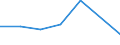 KN 21069099 /Exporte /Einheit = Preise (Euro/Tonne) /Partnerland: S.tome /Meldeland: Eur27 /21069099:Lebensmittelzubereitungen, A.n.g., >= 1,5 ght Milchfett, 2,5 ght Milchprotein, 5 ght Saccharose Oder Isoglucose, 5 ght Glucose Oder 5 ght Staerke Enthaltend