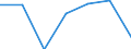 KN 21069099 /Exporte /Einheit = Preise (Euro/Tonne) /Partnerland: Gabun /Meldeland: Eur27 /21069099:Lebensmittelzubereitungen, A.n.g., >= 1,5 ght Milchfett, 2,5 ght Milchprotein, 5 ght Saccharose Oder Isoglucose, 5 ght Glucose Oder 5 ght Staerke Enthaltend