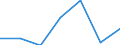 KN 21069099 /Exporte /Einheit = Preise (Euro/Tonne) /Partnerland: Dem. Rep. Kongo /Meldeland: Eur27 /21069099:Lebensmittelzubereitungen, A.n.g., >= 1,5 ght Milchfett, 2,5 ght Milchprotein, 5 ght Saccharose Oder Isoglucose, 5 ght Glucose Oder 5 ght Staerke Enthaltend