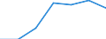 KN 21069099 /Exporte /Einheit = Preise (Euro/Tonne) /Partnerland: Ruanda /Meldeland: Eur27 /21069099:Lebensmittelzubereitungen, A.n.g., >= 1,5 ght Milchfett, 2,5 ght Milchprotein, 5 ght Saccharose Oder Isoglucose, 5 ght Glucose Oder 5 ght Staerke Enthaltend