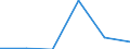 KN 21069099 /Exporte /Einheit = Preise (Euro/Tonne) /Partnerland: St. Helena /Meldeland: Eur27 /21069099:Lebensmittelzubereitungen, A.n.g., >= 1,5 ght Milchfett, 2,5 ght Milchprotein, 5 ght Saccharose Oder Isoglucose, 5 ght Glucose Oder 5 ght Staerke Enthaltend