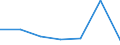 KN 21069099 /Exporte /Einheit = Preise (Euro/Tonne) /Partnerland: Angola /Meldeland: Eur27 /21069099:Lebensmittelzubereitungen, A.n.g., >= 1,5 ght Milchfett, 2,5 ght Milchprotein, 5 ght Saccharose Oder Isoglucose, 5 ght Glucose Oder 5 ght Staerke Enthaltend