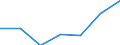 KN 21069099 /Exporte /Einheit = Preise (Euro/Tonne) /Partnerland: Dschibuti /Meldeland: Eur27 /21069099:Lebensmittelzubereitungen, A.n.g., >= 1,5 ght Milchfett, 2,5 ght Milchprotein, 5 ght Saccharose Oder Isoglucose, 5 ght Glucose Oder 5 ght Staerke Enthaltend