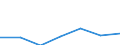 KN 21069099 /Exporte /Einheit = Preise (Euro/Tonne) /Partnerland: Uganda /Meldeland: Eur27 /21069099:Lebensmittelzubereitungen, A.n.g., >= 1,5 ght Milchfett, 2,5 ght Milchprotein, 5 ght Saccharose Oder Isoglucose, 5 ght Glucose Oder 5 ght Staerke Enthaltend