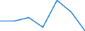 KN 21069099 /Exporte /Einheit = Preise (Euro/Tonne) /Partnerland: Tansania /Meldeland: Eur27 /21069099:Lebensmittelzubereitungen, A.n.g., >= 1,5 ght Milchfett, 2,5 ght Milchprotein, 5 ght Saccharose Oder Isoglucose, 5 ght Glucose Oder 5 ght Staerke Enthaltend