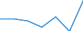 KN 21069099 /Exporte /Einheit = Preise (Euro/Tonne) /Partnerland: Seychellen /Meldeland: Eur27 /21069099:Lebensmittelzubereitungen, A.n.g., >= 1,5 ght Milchfett, 2,5 ght Milchprotein, 5 ght Saccharose Oder Isoglucose, 5 ght Glucose Oder 5 ght Staerke Enthaltend