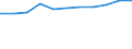 KN 2106 /Exporte /Einheit = Preise (Euro/Tonne) /Partnerland: Belgien/Luxemburg /Meldeland: Eur27 /2106:Lebensmittelzubereitungen, A.n.g.