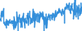 KN 2106 /Exporte /Einheit = Preise (Euro/Tonne) /Partnerland: Irland /Meldeland: Eur27_2020 /2106:Lebensmittelzubereitungen, A.n.g.