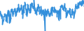 KN 2106 /Exporte /Einheit = Preise (Euro/Tonne) /Partnerland: Portugal /Meldeland: Eur27_2020 /2106:Lebensmittelzubereitungen, A.n.g.