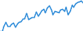 CN 2106 /Exports /Unit = Prices (Euro/ton) /Partner: United Kingdom(Excluding Northern Ireland) /Reporter: Eur27_2020 /2106:Food Preparations, N.e.s.