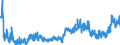 KN 2106 /Exporte /Einheit = Preise (Euro/Tonne) /Partnerland: Ceuta /Meldeland: Eur27_2020 /2106:Lebensmittelzubereitungen, A.n.g.