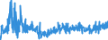 KN 2106 /Exporte /Einheit = Preise (Euro/Tonne) /Partnerland: Island /Meldeland: Eur27_2020 /2106:Lebensmittelzubereitungen, A.n.g.