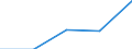 KN 2106 /Exporte /Einheit = Preise (Euro/Tonne) /Partnerland: Faeroer /Meldeland: Eur27 /2106:Lebensmittelzubereitungen, A.n.g.