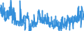 KN 2106 /Exporte /Einheit = Preise (Euro/Tonne) /Partnerland: Norwegen /Meldeland: Eur27_2020 /2106:Lebensmittelzubereitungen, A.n.g.