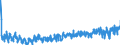 KN 2106 /Exporte /Einheit = Preise (Euro/Tonne) /Partnerland: Finnland /Meldeland: Eur27_2020 /2106:Lebensmittelzubereitungen, A.n.g.