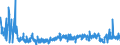 KN 2106 /Exporte /Einheit = Preise (Euro/Tonne) /Partnerland: Faeroeer Inseln /Meldeland: Eur27_2020 /2106:Lebensmittelzubereitungen, A.n.g.