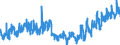 KN 2106 /Exporte /Einheit = Preise (Euro/Tonne) /Partnerland: Andorra /Meldeland: Eur27_2020 /2106:Lebensmittelzubereitungen, A.n.g.