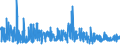 KN 2106 /Exporte /Einheit = Preise (Euro/Tonne) /Partnerland: San Marino /Meldeland: Eur27_2020 /2106:Lebensmittelzubereitungen, A.n.g.