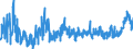 KN 2106 /Exporte /Einheit = Preise (Euro/Tonne) /Partnerland: Tuerkei /Meldeland: Eur27_2020 /2106:Lebensmittelzubereitungen, A.n.g.