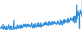 KN 2106 /Exporte /Einheit = Preise (Euro/Tonne) /Partnerland: Rumaenien /Meldeland: Eur27_2020 /2106:Lebensmittelzubereitungen, A.n.g.