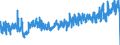 KN 2106 /Exporte /Einheit = Preise (Euro/Tonne) /Partnerland: Albanien /Meldeland: Eur27_2020 /2106:Lebensmittelzubereitungen, A.n.g.