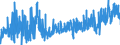 CN 2106 /Exports /Unit = Prices (Euro/ton) /Partner: Kasakhstan /Reporter: Eur27_2020 /2106:Food Preparations, N.e.s.