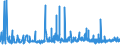 KN 2106 /Exporte /Einheit = Preise (Euro/Tonne) /Partnerland: Turkmenistan /Meldeland: Eur27_2020 /2106:Lebensmittelzubereitungen, A.n.g.