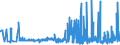 KN 2106 /Exporte /Einheit = Preise (Euro/Tonne) /Partnerland: Tadschikistan /Meldeland: Eur27_2020 /2106:Lebensmittelzubereitungen, A.n.g.