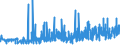 KN 2106 /Exporte /Einheit = Preise (Euro/Tonne) /Partnerland: Kirgistan /Meldeland: Eur27_2020 /2106:Lebensmittelzubereitungen, A.n.g.