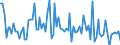 KN 2106 /Exporte /Einheit = Preise (Euro/Tonne) /Partnerland: Serb.-mont. /Meldeland: Eur15 /2106:Lebensmittelzubereitungen, A.n.g.