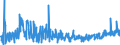 KN 2106 /Exporte /Einheit = Preise (Euro/Tonne) /Partnerland: Montenegro /Meldeland: Eur27_2020 /2106:Lebensmittelzubereitungen, A.n.g.