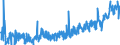 KN 2106 /Exporte /Einheit = Preise (Euro/Tonne) /Partnerland: Serbien /Meldeland: Eur27_2020 /2106:Lebensmittelzubereitungen, A.n.g.