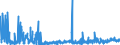 KN 2106 /Exporte /Einheit = Preise (Euro/Tonne) /Partnerland: Libyen /Meldeland: Eur27_2020 /2106:Lebensmittelzubereitungen, A.n.g.