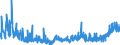 KN 2106 /Exporte /Einheit = Preise (Euro/Tonne) /Partnerland: Aegypten /Meldeland: Eur27_2020 /2106:Lebensmittelzubereitungen, A.n.g.