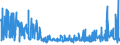 CN 2106 /Exports /Unit = Prices (Euro/ton) /Partner: Sudan /Reporter: Eur27_2020 /2106:Food Preparations, N.e.s.