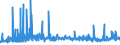 KN 2106 /Exporte /Einheit = Preise (Euro/Tonne) /Partnerland: Mauretanien /Meldeland: Eur27_2020 /2106:Lebensmittelzubereitungen, A.n.g.