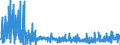 KN 2106 /Exporte /Einheit = Preise (Euro/Tonne) /Partnerland: Burkina Faso /Meldeland: Eur27_2020 /2106:Lebensmittelzubereitungen, A.n.g.