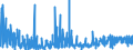 KN 2106 /Exporte /Einheit = Preise (Euro/Tonne) /Partnerland: Sierra Leone /Meldeland: Eur27_2020 /2106:Lebensmittelzubereitungen, A.n.g.