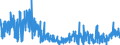 KN 2106 /Exporte /Einheit = Preise (Euro/Tonne) /Partnerland: Nigeria /Meldeland: Eur27_2020 /2106:Lebensmittelzubereitungen, A.n.g.